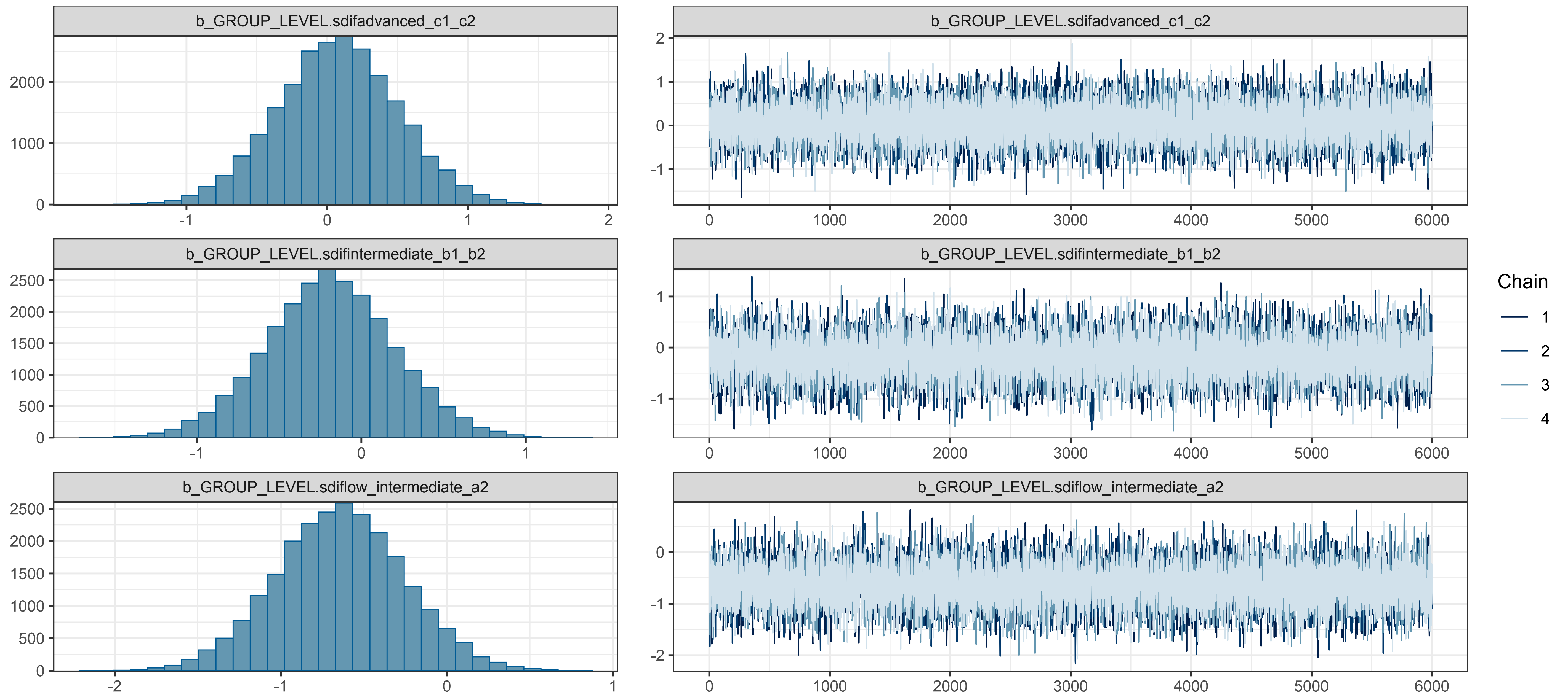 Bayesian posterior distributions